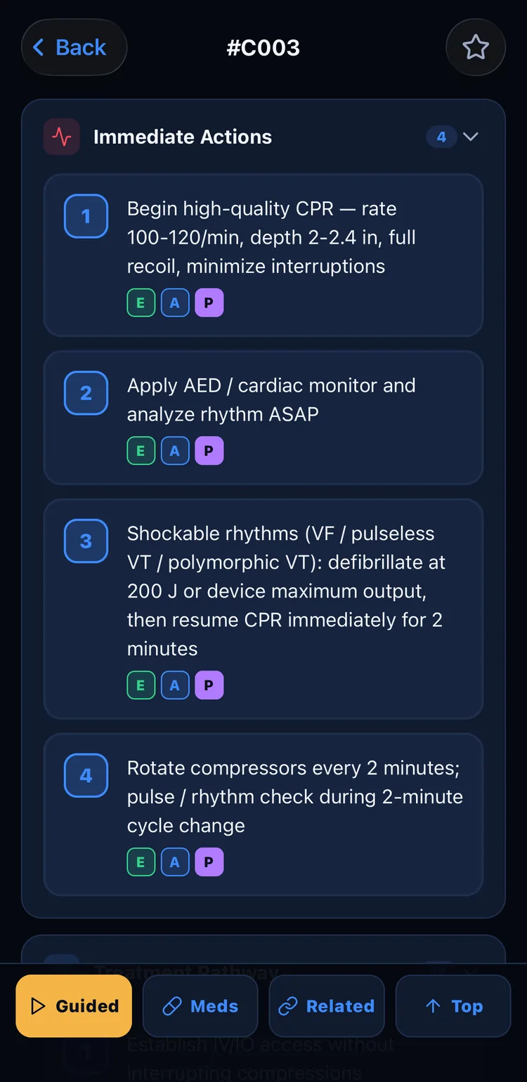 Cardiac arrest protocol view showing numbered immediate actions with EMT, AEMT, and Paramedic level badges and Guided, Meds, Related, and Top quick controls
